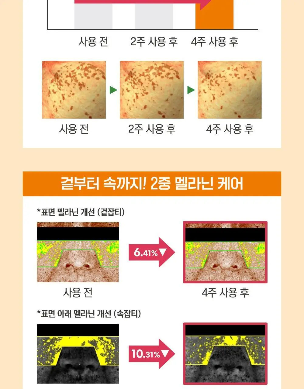 [잡티청소] 라운드랩 비타 나이아신 잡티 세럼 30ml 기획 (+잡티크림 10ml) 상세페이지 13